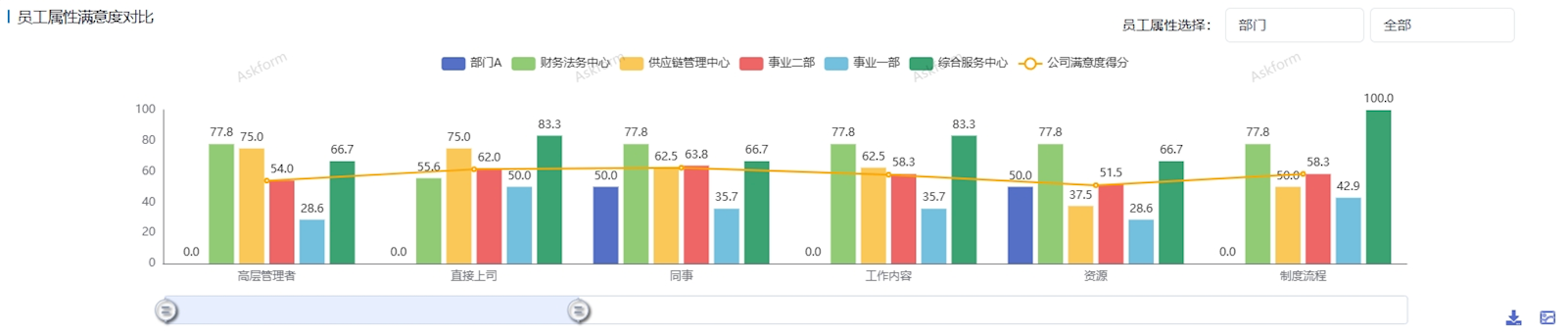 AskForm敬业度调研