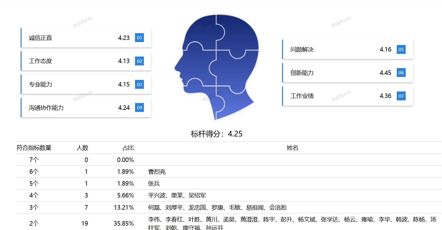 AskForm标杆画像